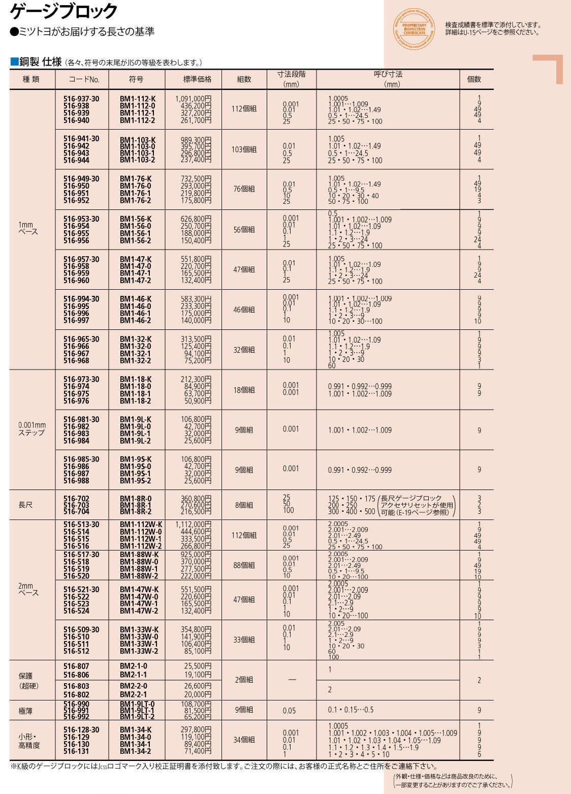 ミツトヨ ゲージブロック 516シリーズレクタンギュラゲージブロック標準セット BM