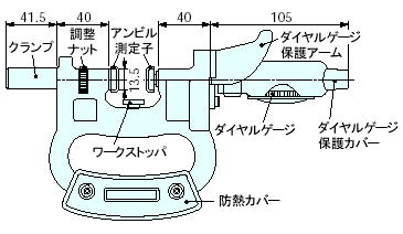 ミツトヨ ダイヤルスナップゲージ DSG 201シリーズ
