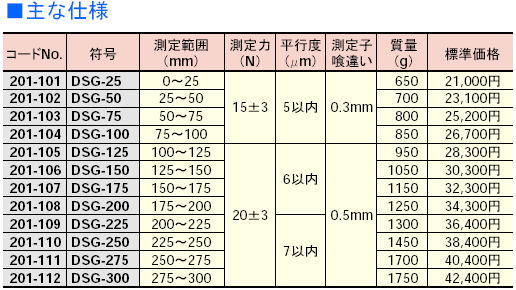 ミツトヨ　ダイヤルスナップゲージ　DSG　201シリーズ
