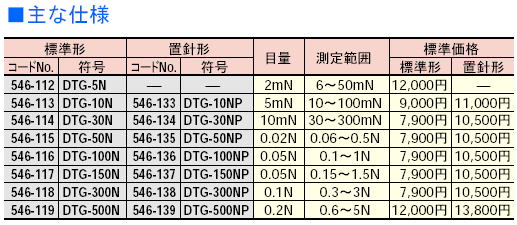 ミツトヨ ダイヤルテンションゲージ DTG-N（標準型） DTG-NP（置針型）