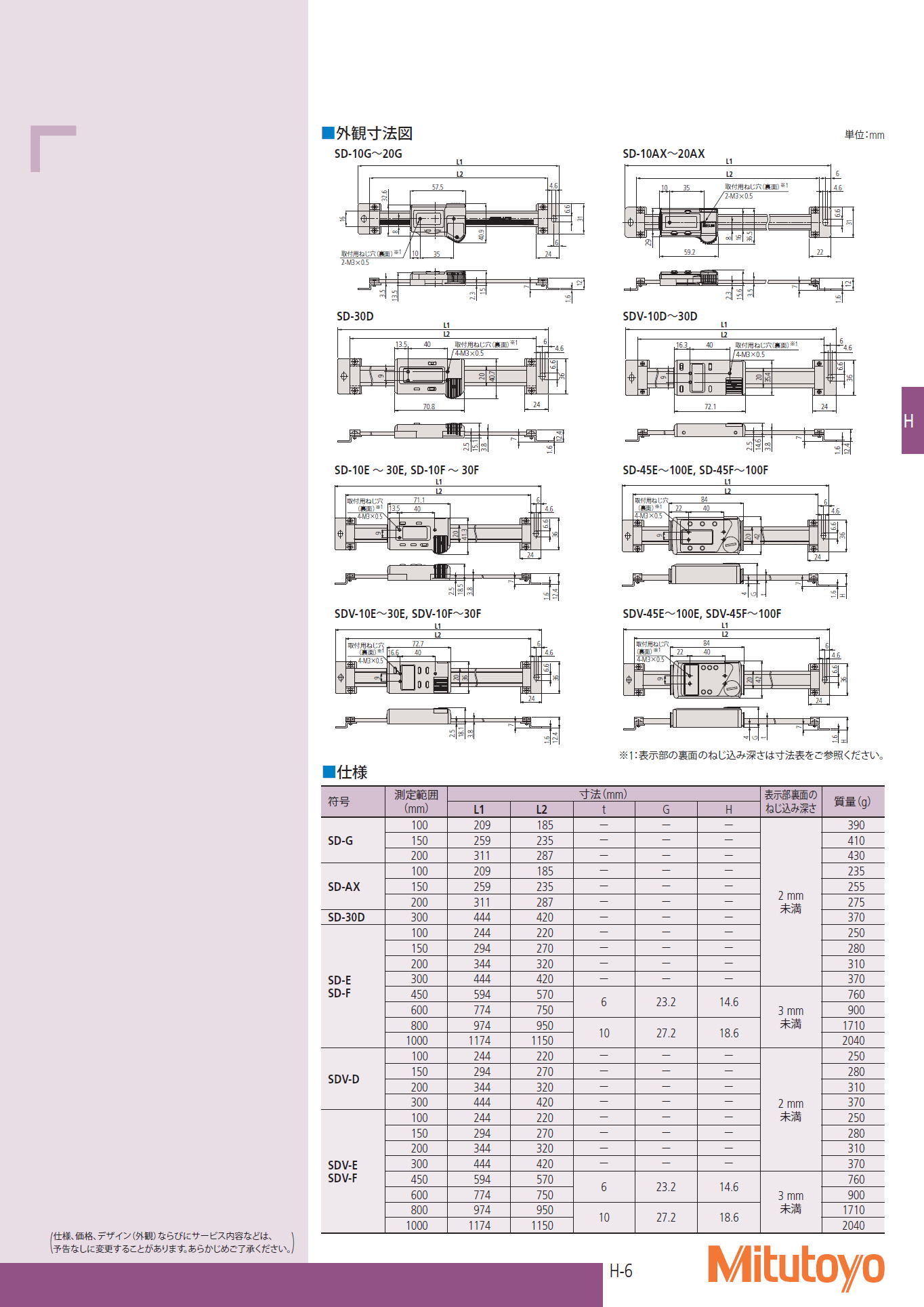 国内正規品 ミツトヨ ABSデジマチック測長ユニット SDV-30D 4657144 JAN