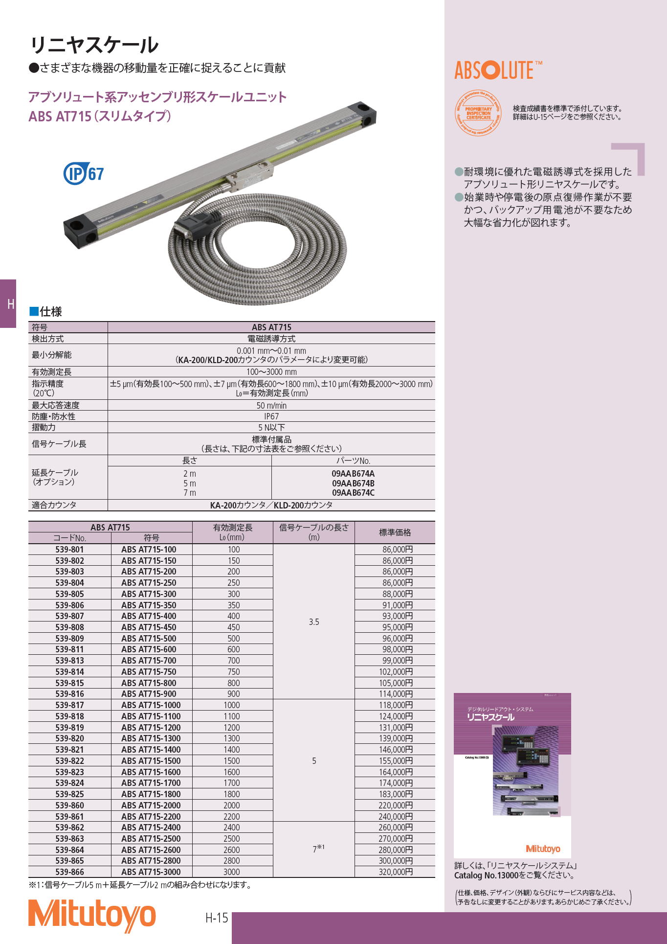 ミツトヨ　アブソリュート系アッセンブリ形スケールユニット　ABS AT715（スリムタイプ）　Absolute assembly type scale