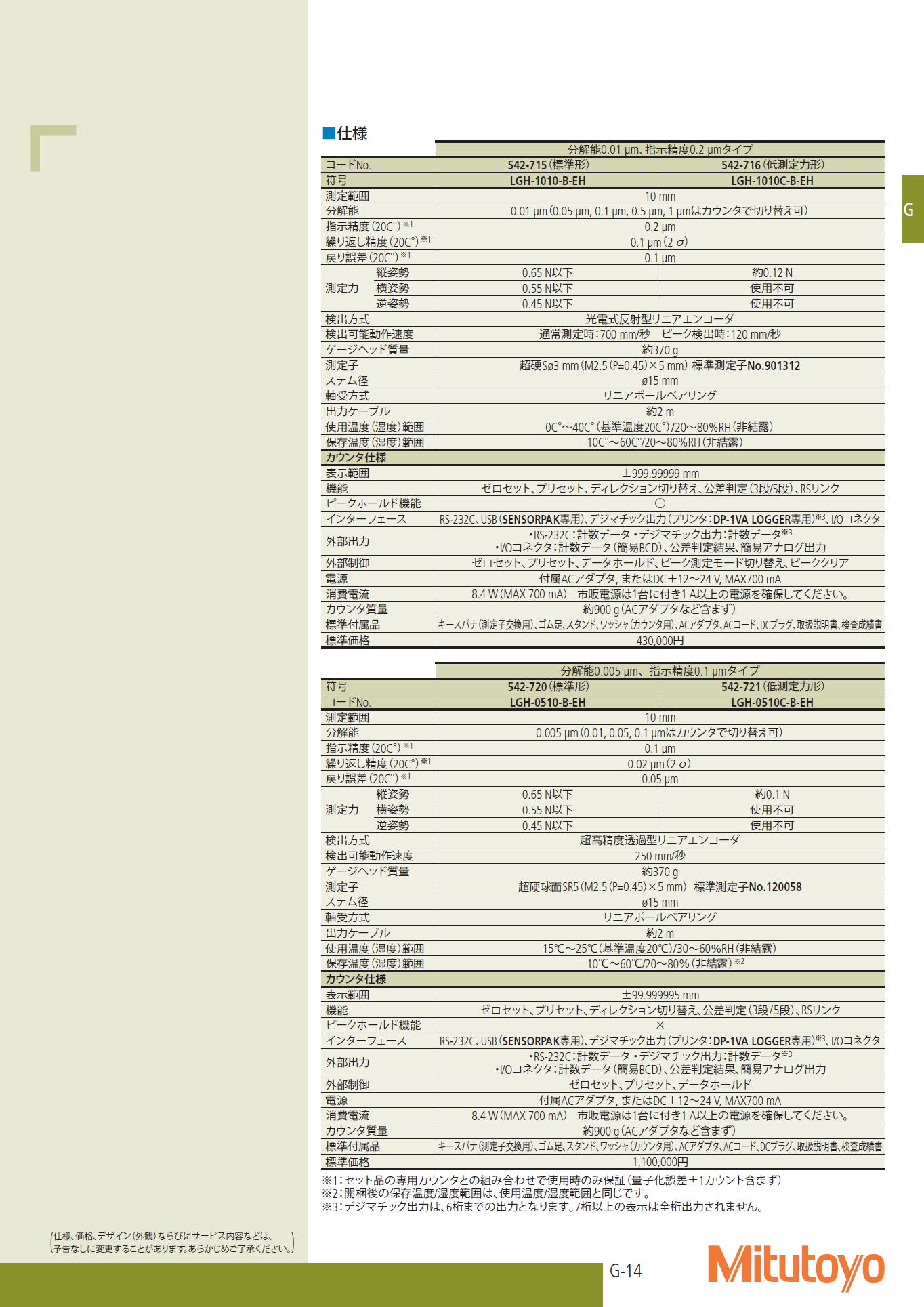 ミツトヨ　542シリーズ 高精度リニヤゲージLGH（0.01 μm読み、0.005 μm読み）Mitutoyo 542 Series High Precision Liner Gauge LGH (0.01 μm reading, 0.005 μm reading)