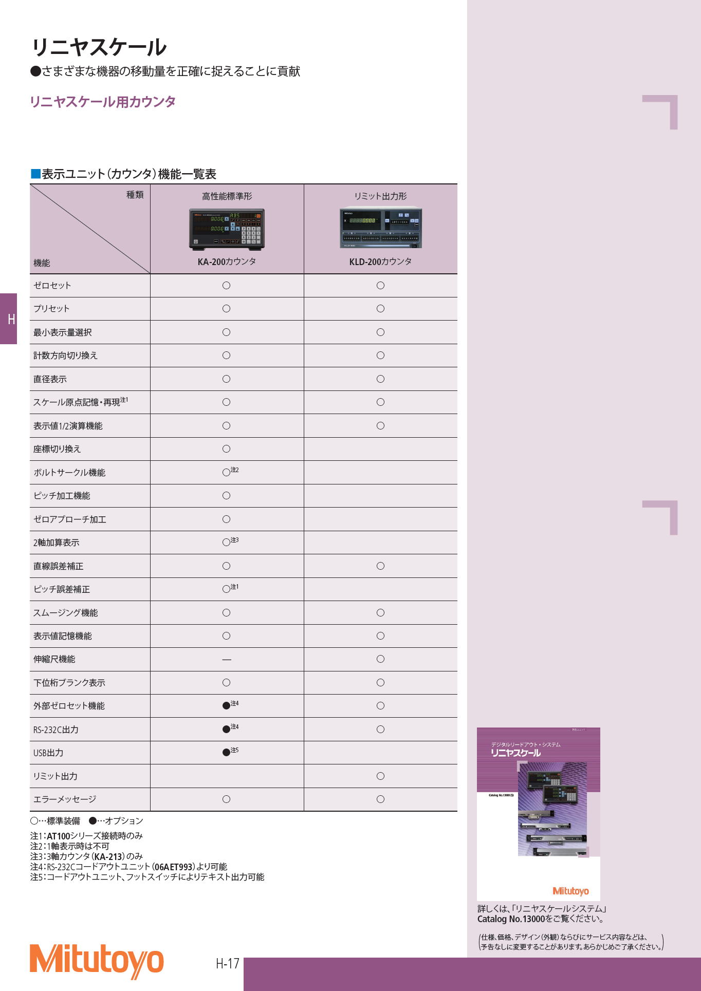 ミツトヨ　リニヤスケール用カウンタ KA-200カウンタ / KLD-200カウンタ　Liner scale counter KA-200 /