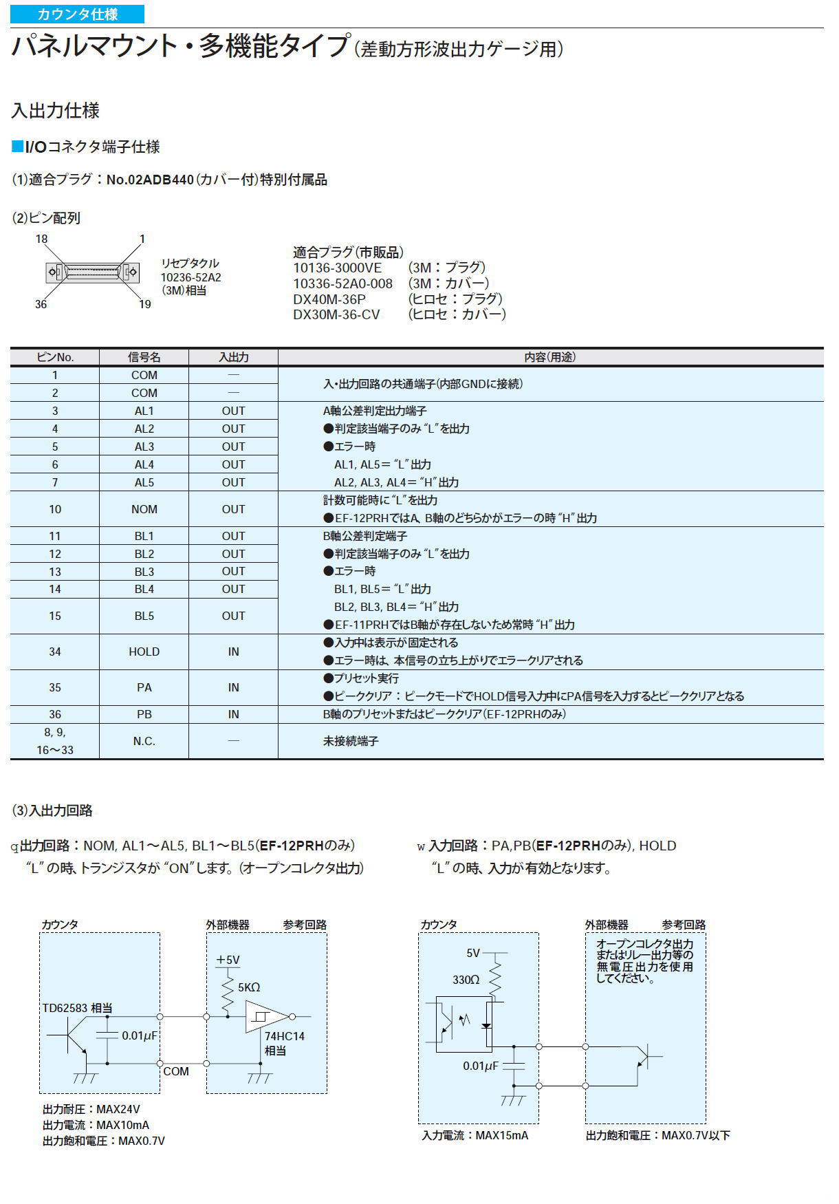 ミツトヨ カウンター パネルマウント・多機能タイプ EF-11PRH EF-12PRH 