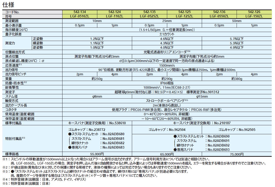 ミツトヨ 原点マーク付きタイプ LGF-0510ZL 542-134 / LGF-110ZL 542 ...