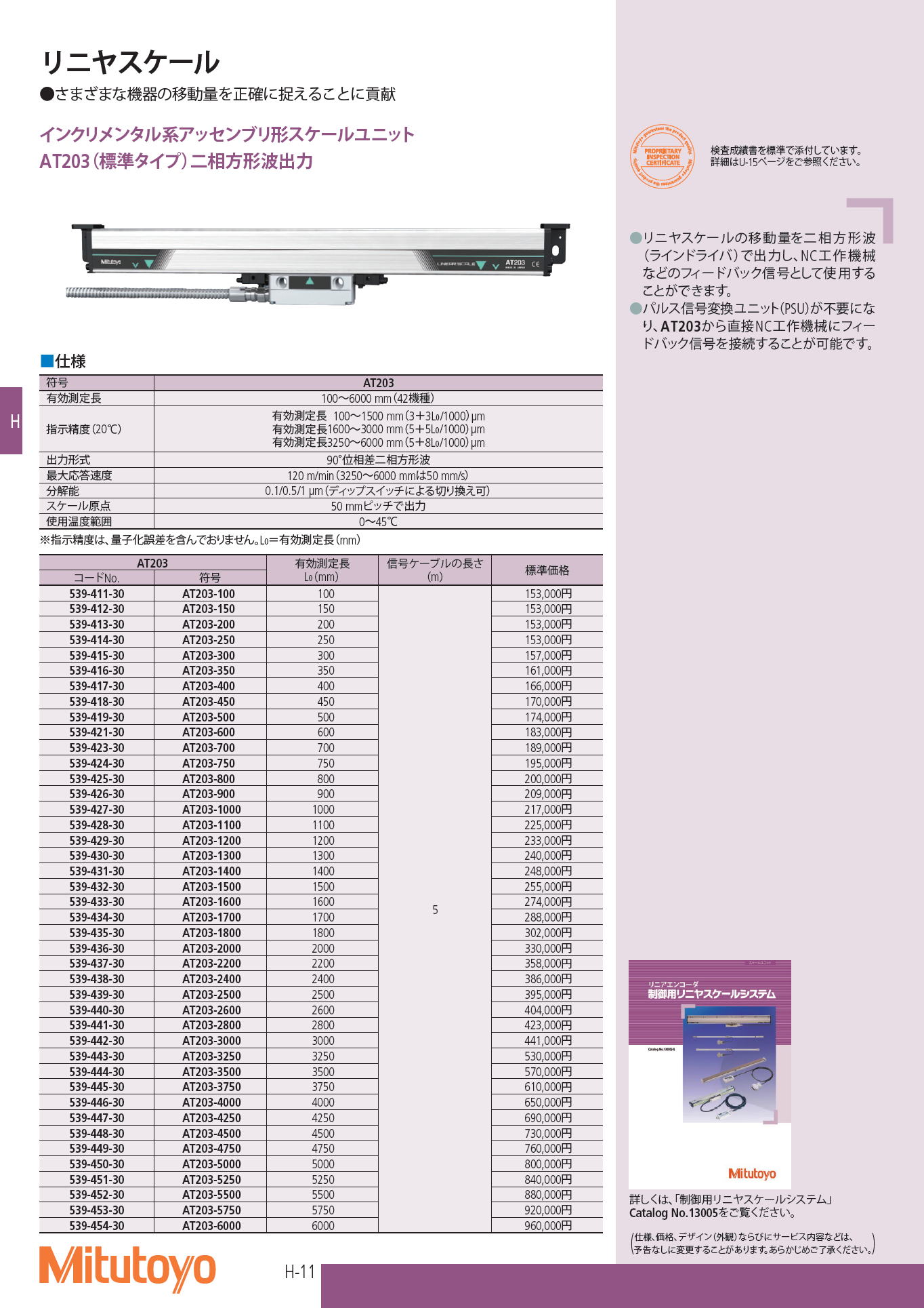 ミツトヨ　インクリメンタル系アッセンブリ形スケールユニット　AT203（標準タイプ）二相方形波出力 Incremental assembly