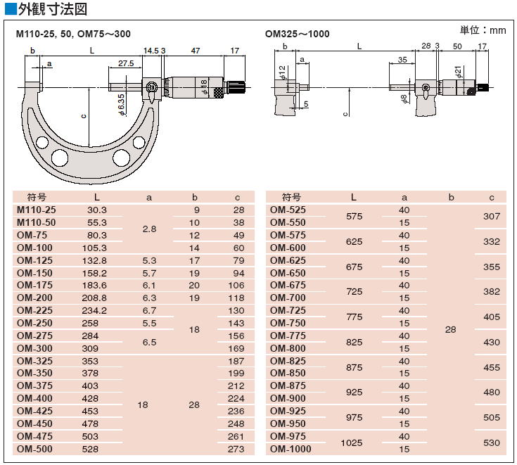 新品未使用正規品 ミツトヨ 外側マイクロメーター 103-166 OM-750 YU501