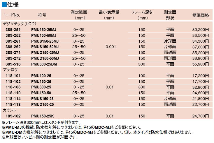 ミツトヨ 389・118・189シリーズ U字形鋼板マイクロメータ PMU-MJ/PMU