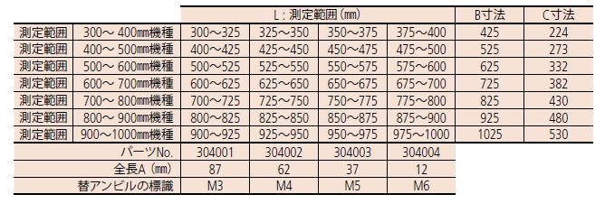 ミツトヨ 340・104シリーズ 替えアンビル式外側マイクロメーター OMC