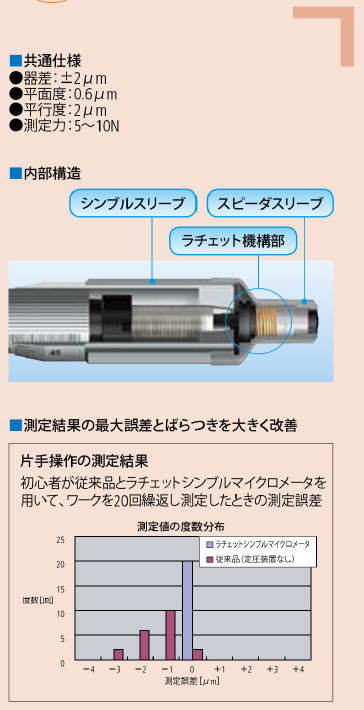 店舗 KanamonoYaSan KYSマール 指示マイクロメータ 40T 0‐25mm 4154000 40T-25