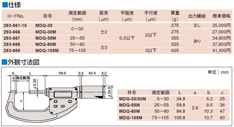 ミツトヨ 293シリーズ クイックマイクロ MDQ