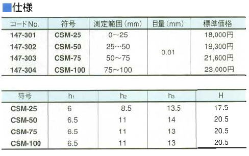 ミツトヨ 147シリーズ ハブマイクロメーター CSM