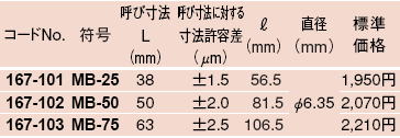 ミツトヨ 167シリーズ マイクロメーター基準棒 MB