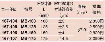 ミツトヨ 167シリーズ マイクロメーター基準棒 MB