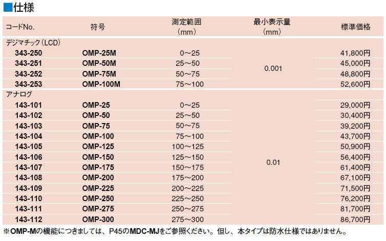 ミツトヨ 343 143シリーズ キャリパー形外側マイクロメーター OMP-DM・OMP