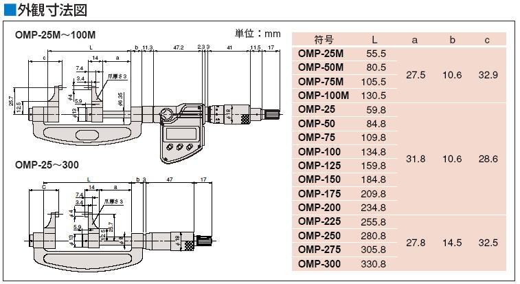 ミツトヨ 343 143シリーズ キャリパー形外側マイクロメーター OMP-DM・OMP