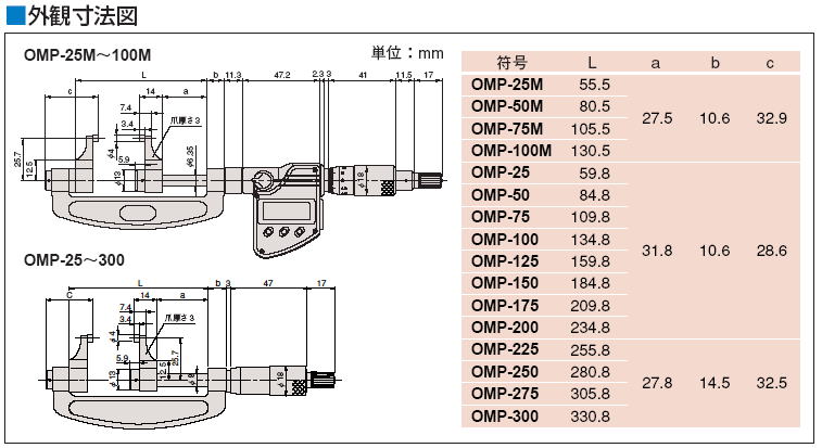 ミツトヨ シリーズ キャリパー形外側マイクロメーター