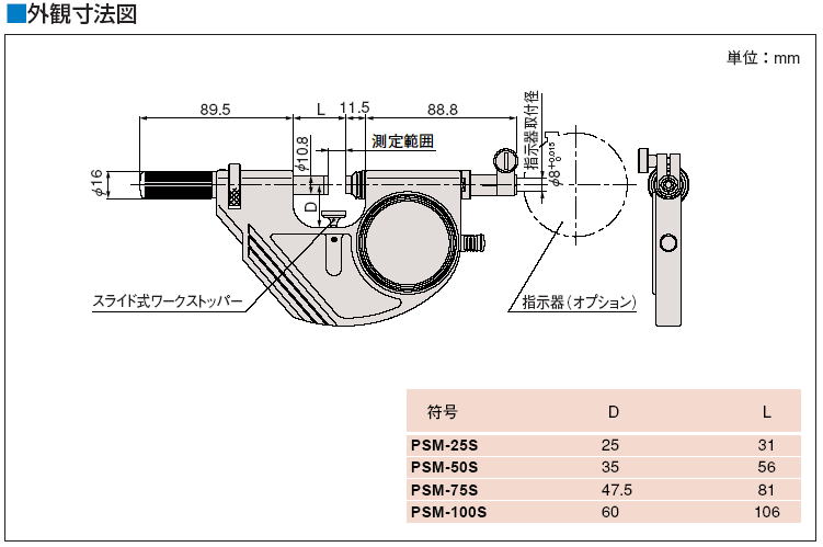 ミツトヨ 523シリーズ インジケータ外付け式スナップメーター PSM-S