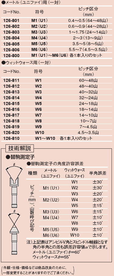 ミツトヨ 326・126シリーズ 替駒式ねじマイクロメーター TMC-MJ・TMC(IP65)