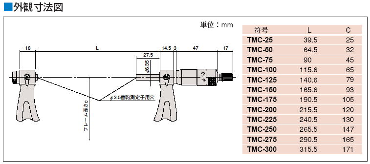 ミツトヨ 326・126シリーズ 替駒式ねじマイクロメーター TMC-MJ・TMC(IP65)