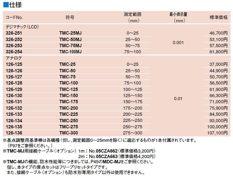 ミツトヨ 326・126シリーズ 替駒式ねじマイクロメーター TMC-MJ・TMC(IP65)