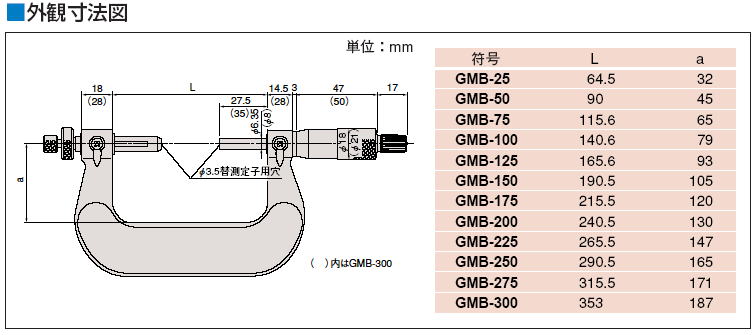ミツトヨ ボール歯車マイクロメーター 324・124シリーズ GMB-MJ・GMB