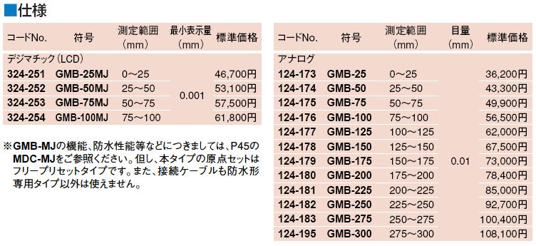 36865円 AL完売しました。 ミツトヨ Mitutoyo ボール歯車マイクロメータ GMB-200 124-180