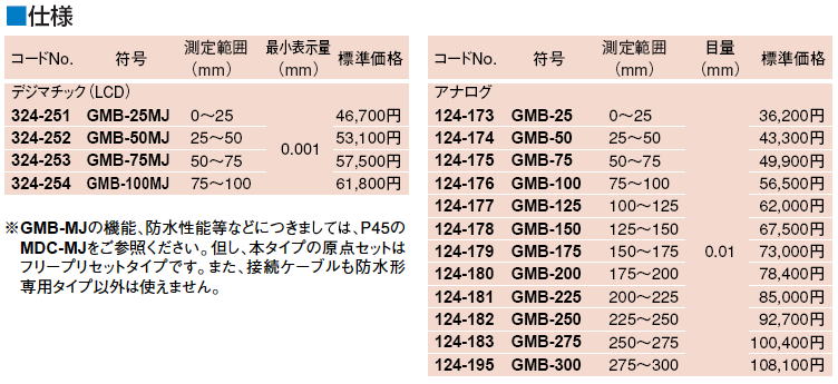 ミツトヨ ボール歯車マイクロメーター 324・124シリーズ GMB-MJ・GMB