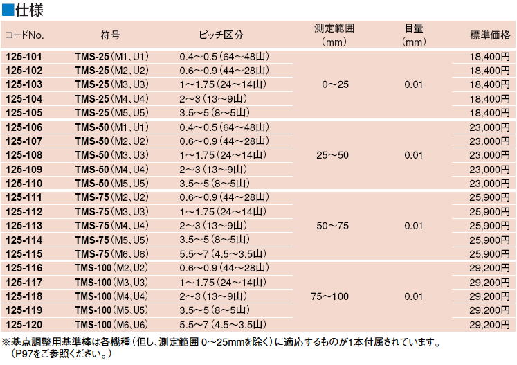 ミツトヨ 固定式ねじマイクロメータ