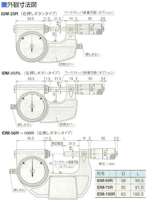 ミツトヨ 510シリーズ 指示マイクロメーター IDM-R