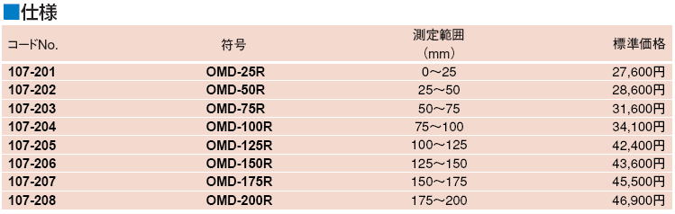 格安販売の ミツトヨ Mitutoyo マイクロメーター IDM-75R