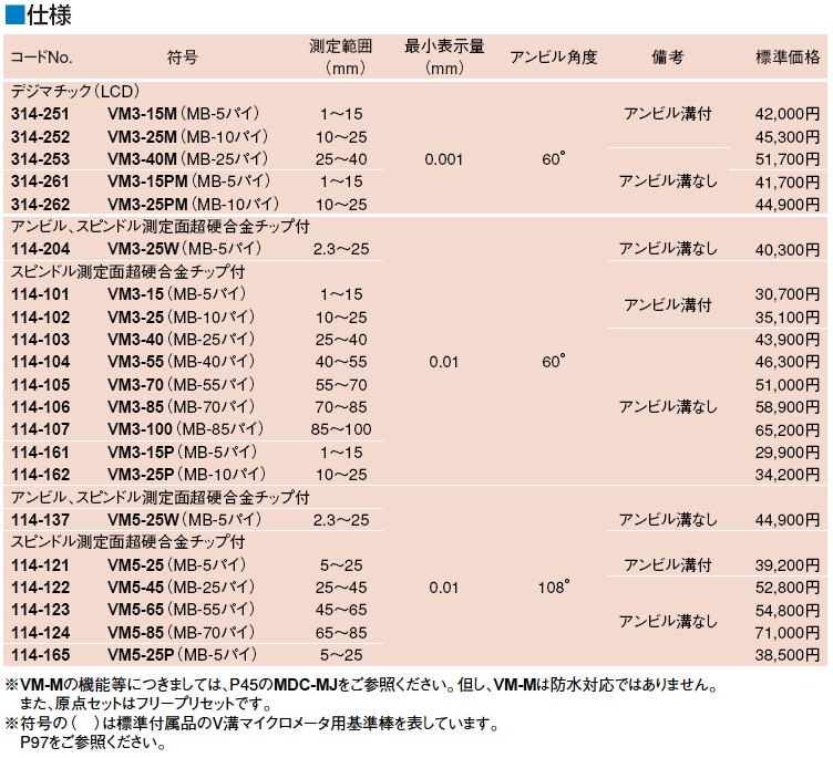 スーパーセール ミツトヨ V溝ﾏｲｸﾛ 114-104