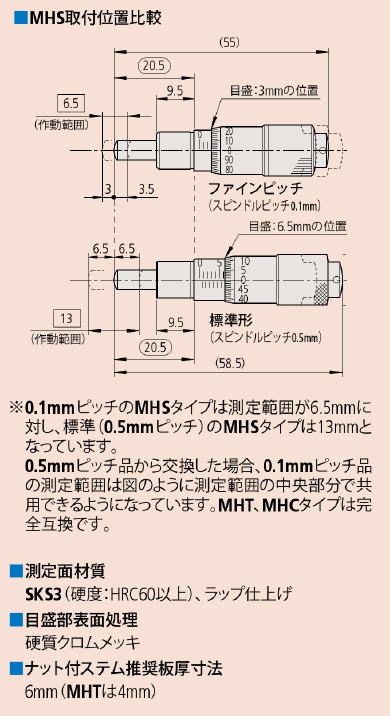 ミツトヨ マイクロメーターヘッド 148シリーズ マイクロメーターヘッド 