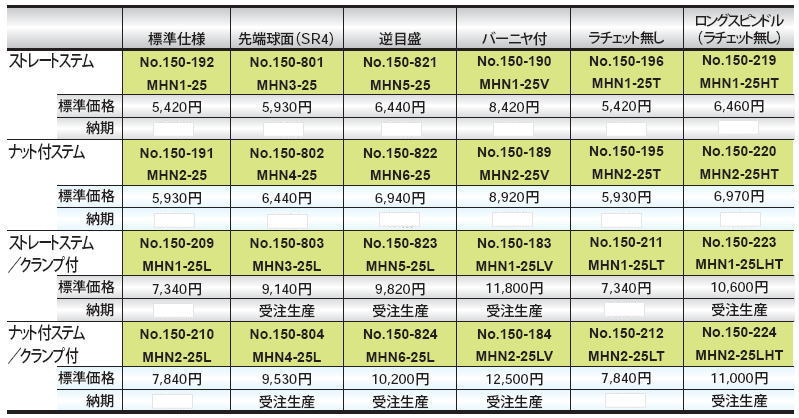 ミツトヨ 150シリーズマイクロメータヘッド（標準型） MHN