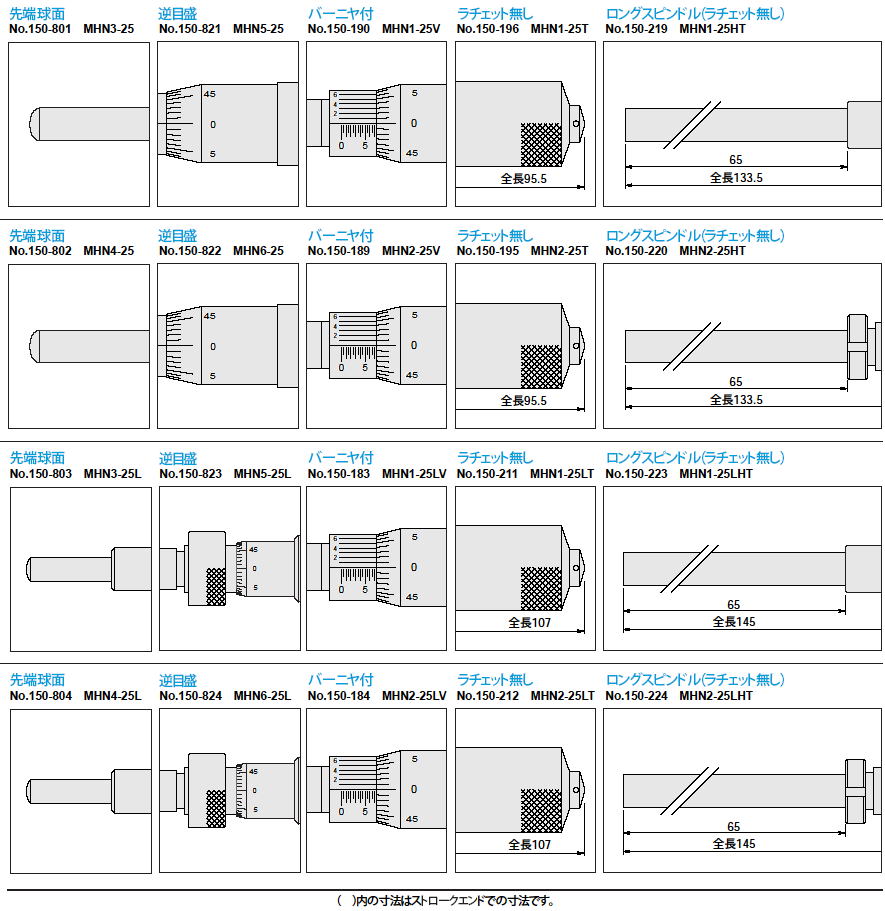 ミツトヨ 150シリーズマイクロメータヘッド（標準型） MHN