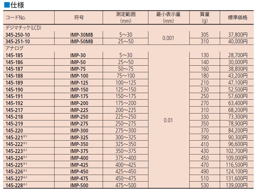 ミツトヨ 345 145シリーズ キャリパー形内測マイクロメータ IMP-M IMP