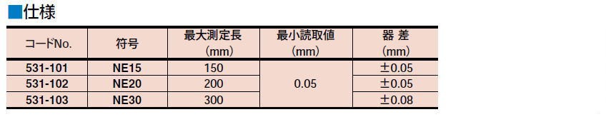 ミツトヨ 531シリーズ Ｍ形自動ストップノギス NE15 NE20 NE30