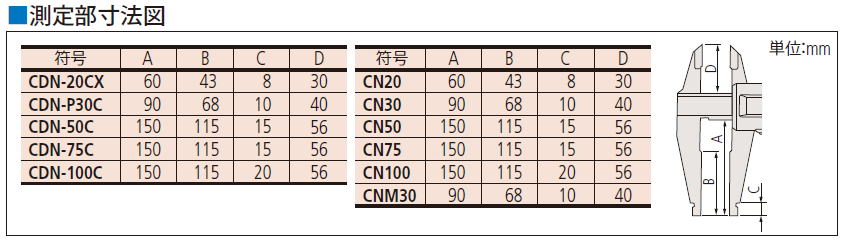 ミツトヨ CN形ノギスCDN-20CX 551-201-20 CDN-50C 551-231-10 CDN-P30C 
