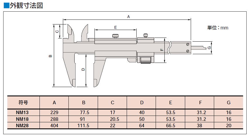 ミツトヨ 532シリーズ M形微動送り付ノギス NM13 NM18 NM28