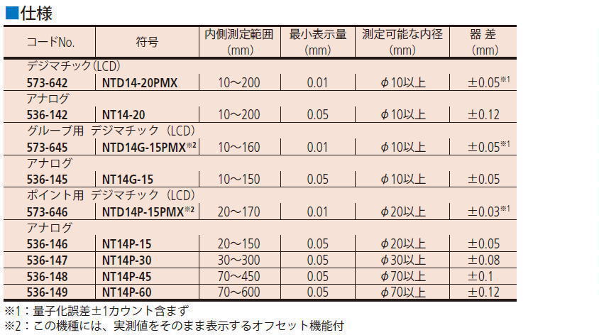 ミツトヨ インサイドノギス NTD14-20PMX 573-642・NT14-20 536-142 ...