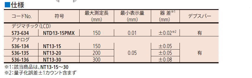 ミツトヨ ブレードノギス NTD13-15・NT13 NTD13-15PMX 573-634・NT13