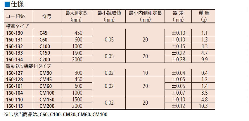 ミツトヨ C・CM形長尺ノギス C45 C60 C100 C150 C200 CM30 CM45 CM60