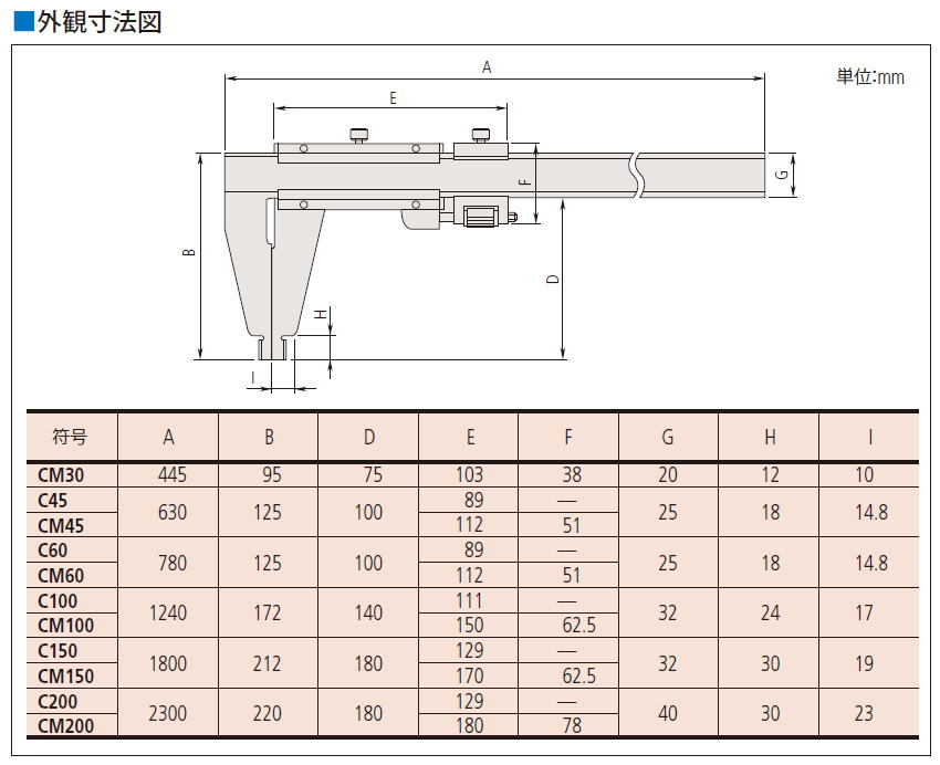 ミツトヨ C・CM形長尺ノギス C45 C60 C100 C150 C200 CM30 CM45 CM60