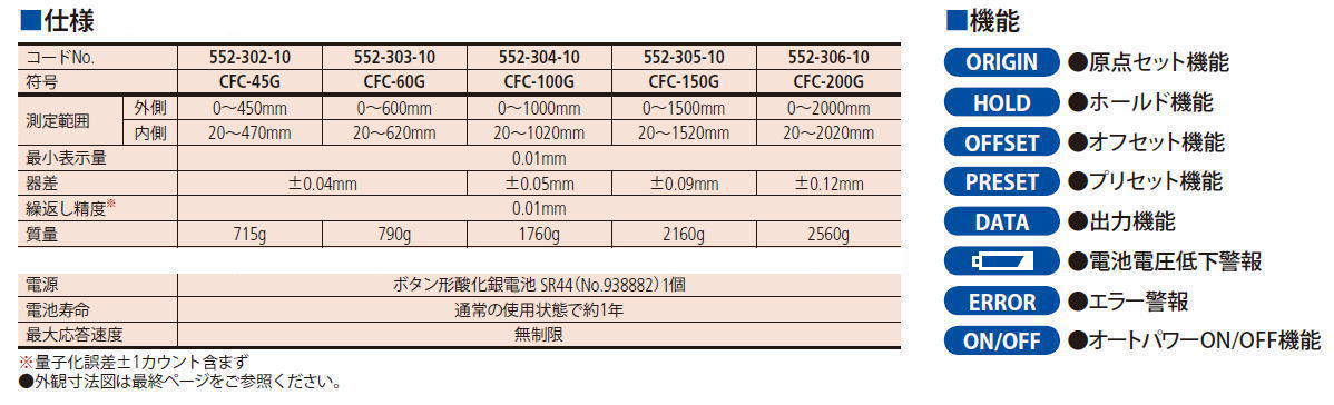 ミツトヨ ABSクーラントプルーフカーボンキャリパ CFC-45G CFC-60G CFC