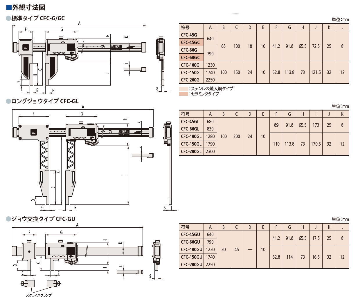 ミツトヨ ABSクーラントプルーフカーボンキャリパ CFC-45G CFC-60G CFC