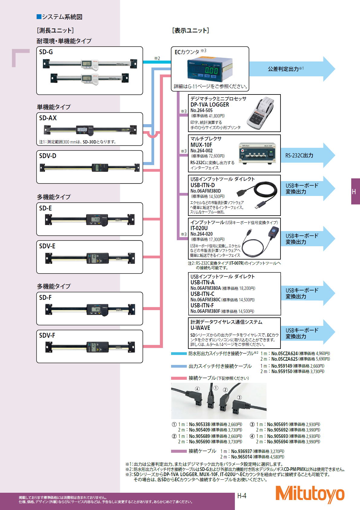 ミツトヨ　Mitutoyo　572シリーズ ABSデジマチック測長ユニット　SD