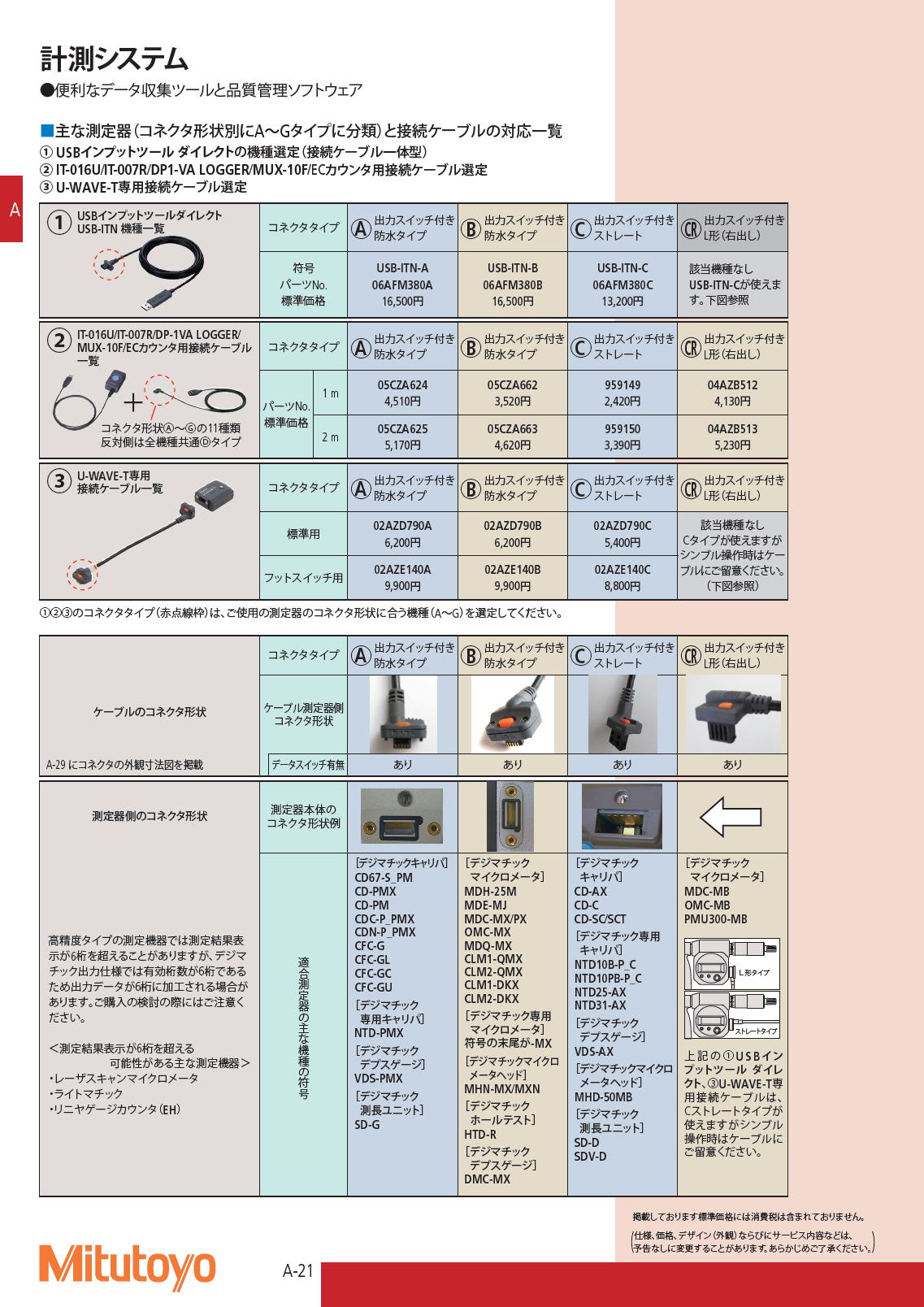 主な測定器（コネクタ形状別にA～Gタイプに分類）と接続ケーブルの対応一覧　P50