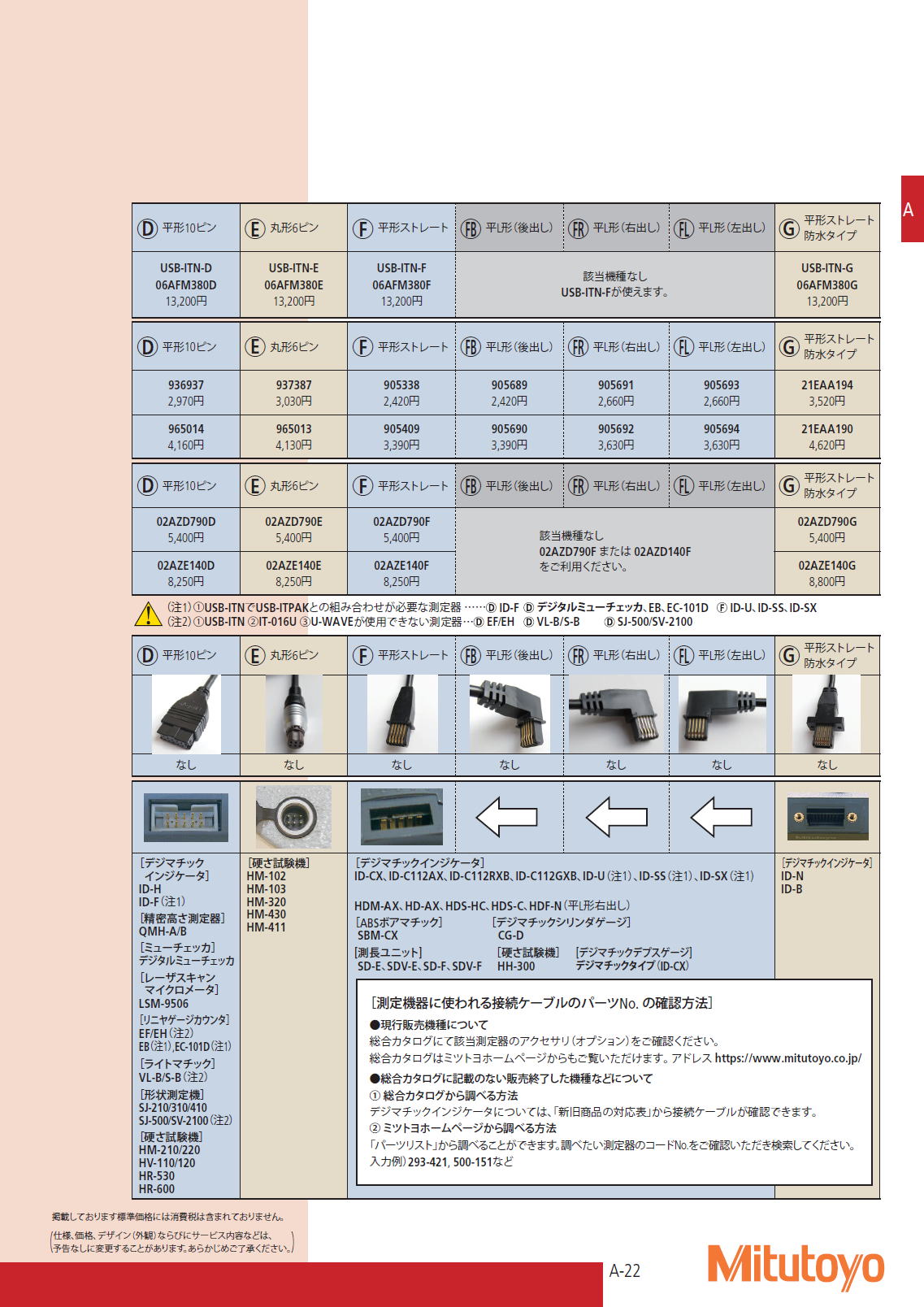 主な測定器（コネクタ形状別にA～Gタイプに分類）と接続ケーブルの対応一覧　P51