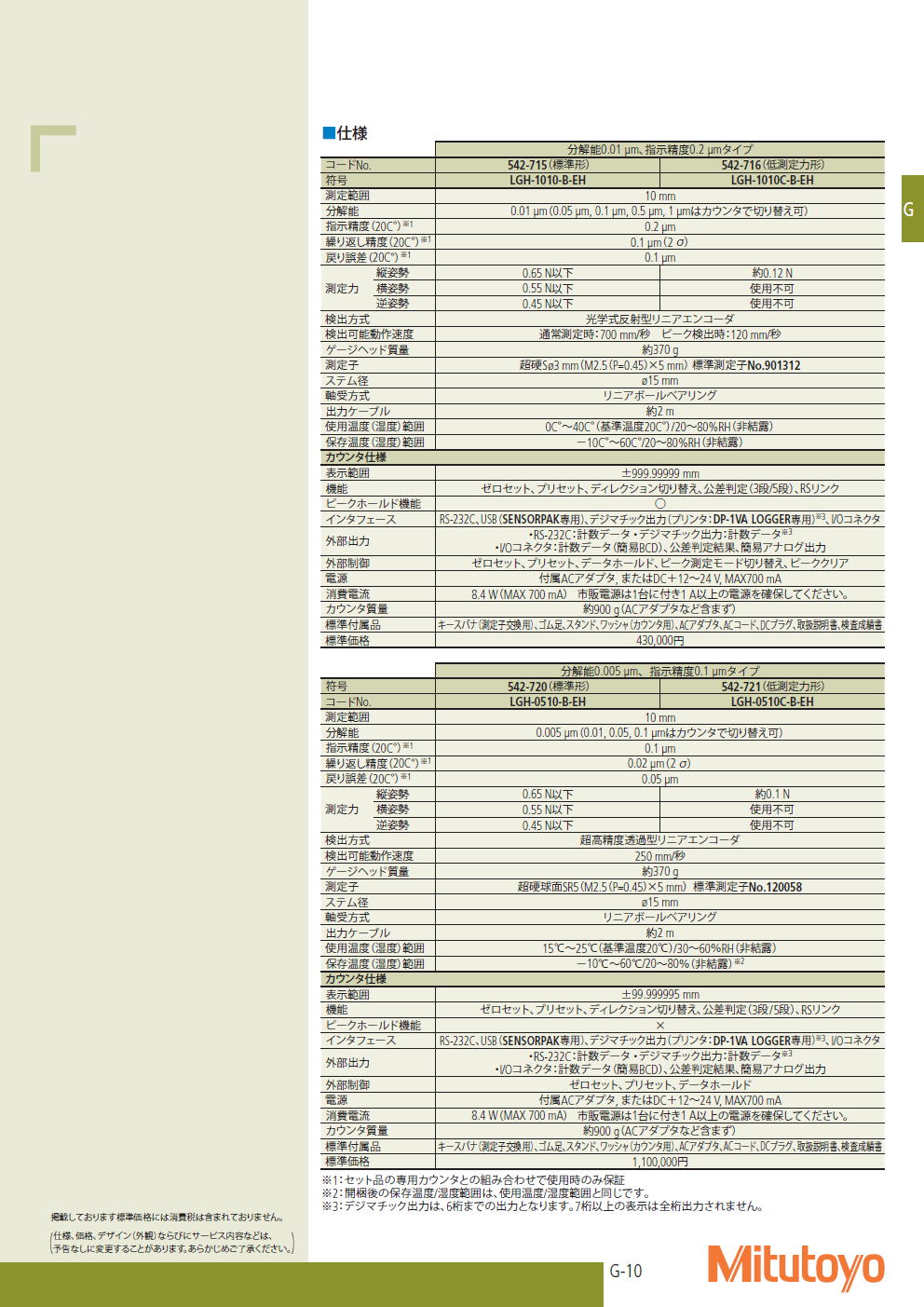 ミツトヨ　542シリーズ 高精度リニヤゲージ　LGH（0.01 μm読み、0.005 μm読み）